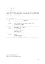 아동시설 환경 3페이지