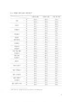 아동시설 환경 4페이지