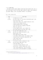 아동시설 환경 5페이지