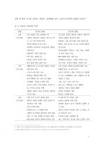 아동시설 환경 7페이지