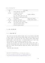 아동시설 환경 10페이지