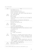 아동시설 환경 11페이지