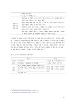 아동시설 환경 12페이지