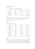 아동시설 환경 15페이지