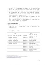 아동시설 환경 18페이지
