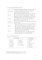 아동시설 환경 19페이지