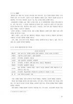 아동시설 환경 27페이지