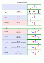 주식투자의 기술적 분석 5페이지