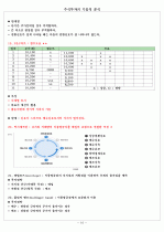주식투자의 기술적 분석 10페이지
