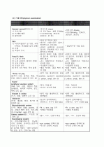 내과-pneumonia(폐렴)케이스 8페이지
