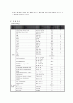 NR신생아실-Hyperbilirubinemia황달 케이스 5페이지