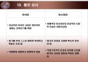 관리능력이 있는 미국인(The Take-Charge American) 14페이지