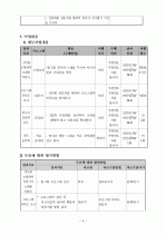 사업계획서(노래교실) 4페이지