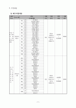 사업계획서(민속놀이) 4페이지