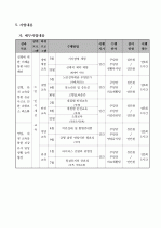 사업계획서(노인인식개선교육) 4페이지