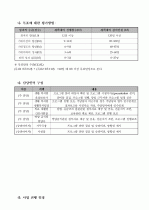 사업계획서(노인인식개선교육) 5페이지