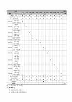 사업계획서(노인인식개선교육) 6페이지