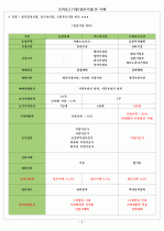 프리보드시장(장외시장)의 이해 3페이지