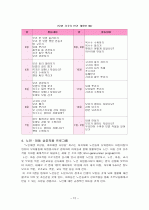 생태유아 교육  12페이지