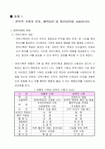 전략적 기획의 의의, 제약요인 및 학산요인 1페이지