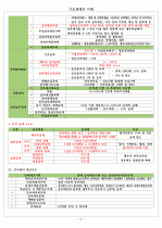 기초세제의 이해 4페이지