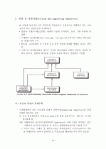 국가 경쟁우위의 결정요인 13페이지