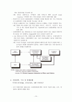국가 경쟁우위의 결정요인 16페이지
