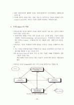 국가 경쟁우위의 결정요인 23페이지