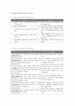 기능론과 갈등론 비교 1페이지