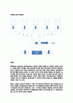 물류관리 - 박스포장 레이아웃 분석 6페이지