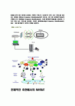 물류관리 - 박스포장 레이아웃 분석 7페이지