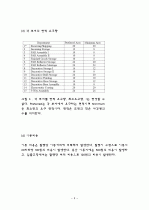 물류관리 - 조명 레이아웃 분석 5페이지