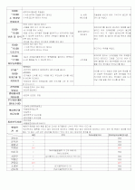 ★★★★★[2012년 1월][완벽평가인증] 어린이집 일일보육일지 4페이지