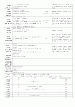 ★★★★★[2012년 1월][완벽평가인증] 어린이집 일일보육일지 6페이지
