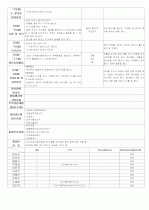 ★★★★★[2012년 1월][완벽평가인증] 어린이집 일일보육일지 10페이지