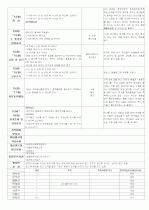 ★★★★★[2012년 1월][완벽평가인증] 어린이집 일일보육일지 16페이지