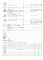 ★★★★★[2012년 1월][완벽평가인증] 어린이집 일일보육일지 18페이지