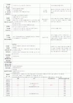★★★★★[2012년 1월][완벽평가인증] 어린이집 일일보육일지 20페이지