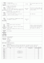 ★★★★★[2012년 1월][완벽평가인증] 어린이집 일일보육일지 22페이지