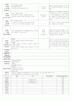 ★★★★★[2012년 1월][완벽평가인증] 어린이집 일일보육일지 26페이지