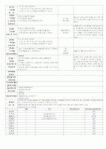 ★★★★★[2012년 1월][완벽평가인증] 어린이집 일일보육일지 28페이지