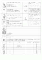 ★★★★★[2012년 1월][완벽평가인증] 어린이집 일일보육일지 30페이지