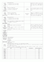 ★★★★★[2012년 1월][완벽평가인증] 어린이집 일일보육일지 42페이지