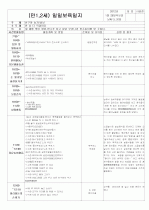 ★★★★★[2012년 1월][완벽평가인증] 어린이집 일일보육일지 43페이지
