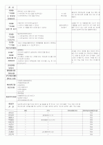 ★★★★★[2012년 1월][완벽평가인증] 어린이집 일일보육일지 46페이지