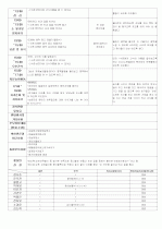 ★★★★★[2012년 1월][완벽평가인증] 어린이집 일일보육일지 50페이지