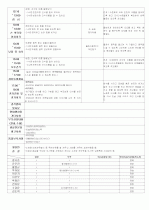 ★★★★★[2012년 1월][완벽평가인증] 어린이집 일일보육일지 52페이지