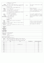 ★★★★★[2011년 12월][완벽평가인증] 어린이집 일일보육일지 16페이지