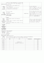 ★★★★★[2011년 12월][완벽평가인증] 어린이집 일일보육일지 20페이지