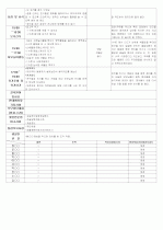 ★★★★★[2011년 12월][완벽평가인증] 어린이집 일일보육일지 46페이지
